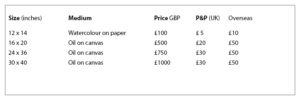 guide prices for commissions by alan dedman